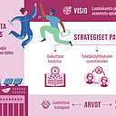 TAKKin strategia 2025-2027 kuvituksena Tampereen maamerkkejä ja ammattivaatteissa olevat piirroshahmot.